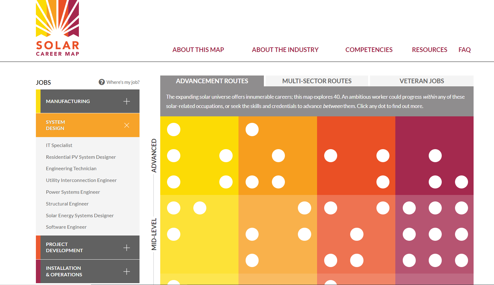 Solar Career Map Irec Solar Jobs